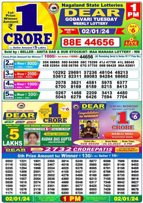 dear 1 crore 6pm|Nagaland State Sambad Lottery Result 1PM, 6pm, 8pm Winners .